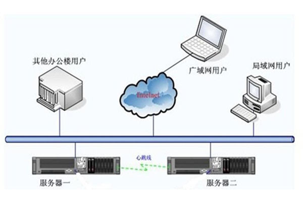 邮件服务器(图2)