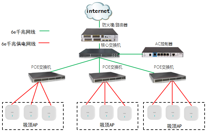 企业办公室WIFI覆盖解决方案